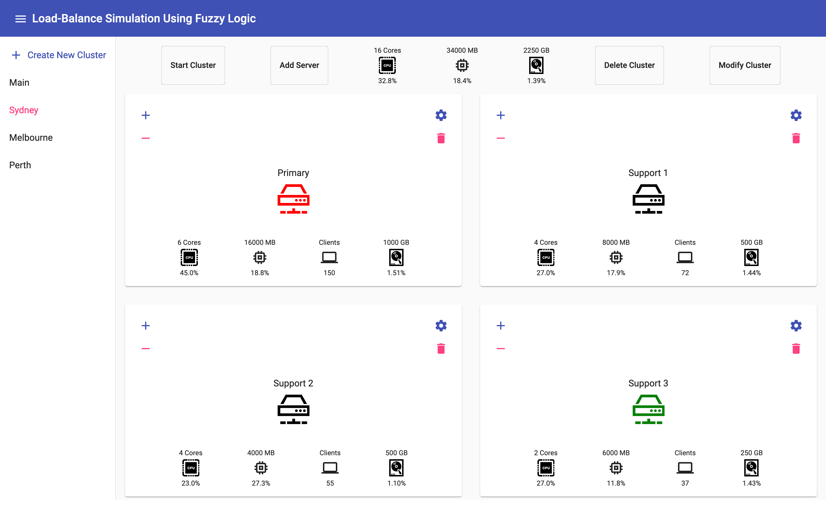Network load balance simulation using Fuzzy Logic screenshot 3